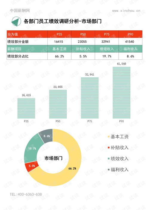 2020年度武漢地區(qū)年度績效調(diào)研報(bào)告 年終獎(jiǎng)績效全含.pdf
