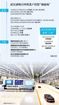 全球高技術(shù)制造業(yè)龍頭企業(yè)紛紛布局 外資在漢投資更有"含金量""含新量"