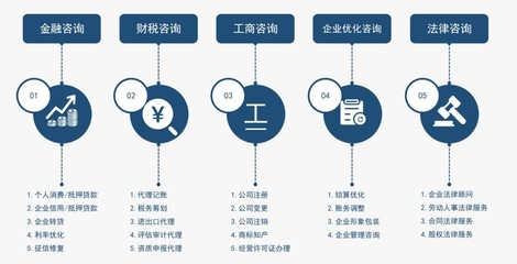 為中小企業發展賦能，光瑞咨詢”管家式“服務深受認可